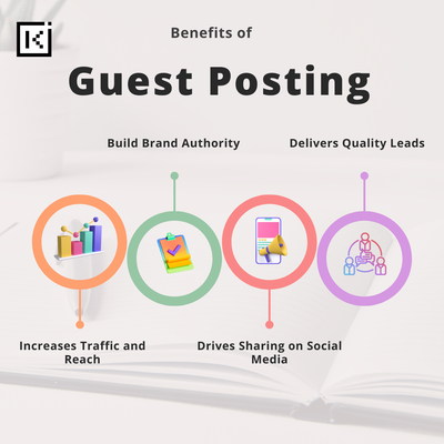 How Guest Posting Can Help Develop Your Online Presence