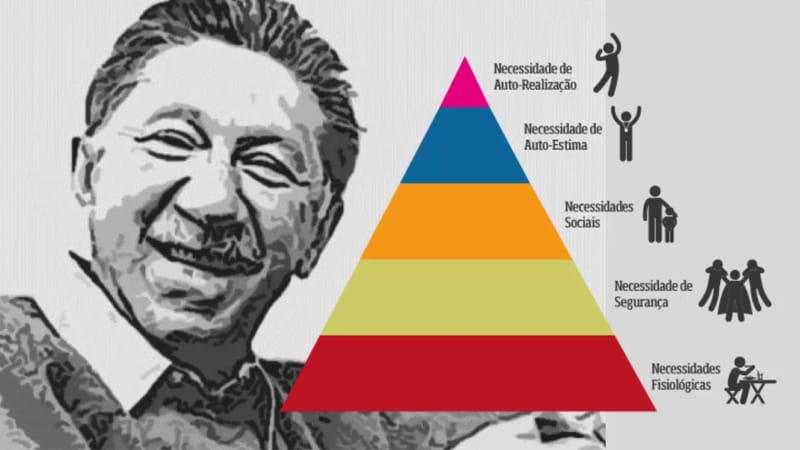Abraham Maslow "Pirámide de las necesidades de Maslow" Psicología Humanista