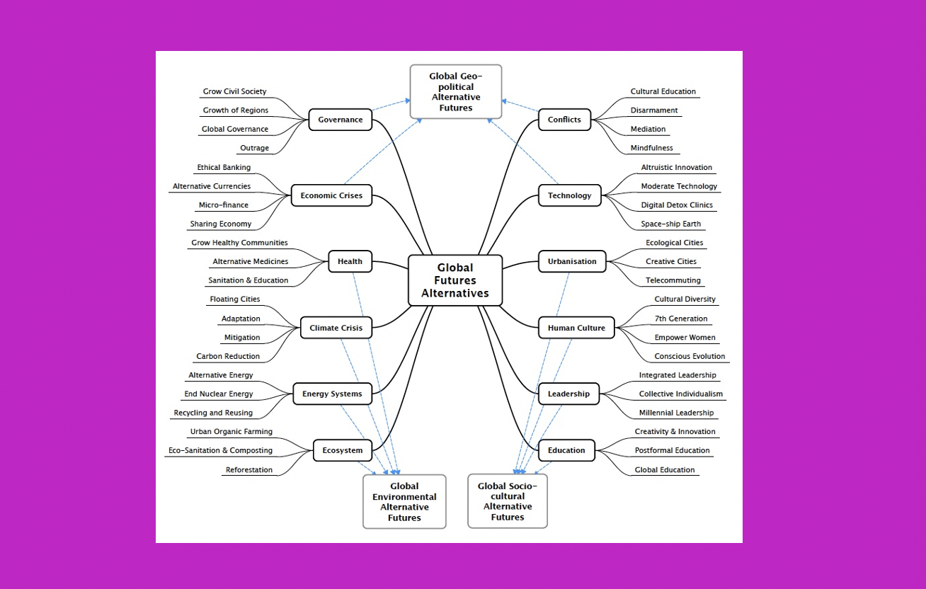 Grand Global Futures Solutions