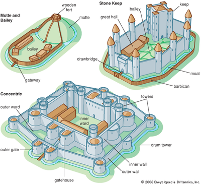 Castles image