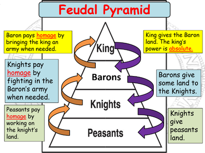 Feudal system image
