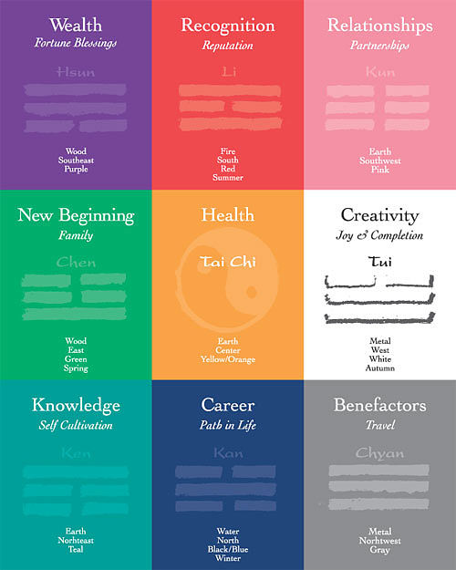 آشنایی با  فنگ‌شویی