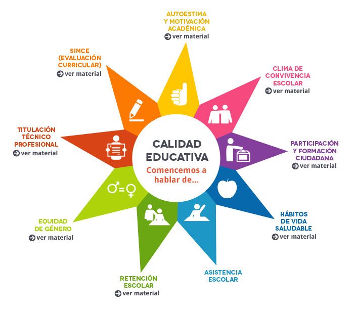 CALIDAD EDUCATIVA EN COLOMBIA