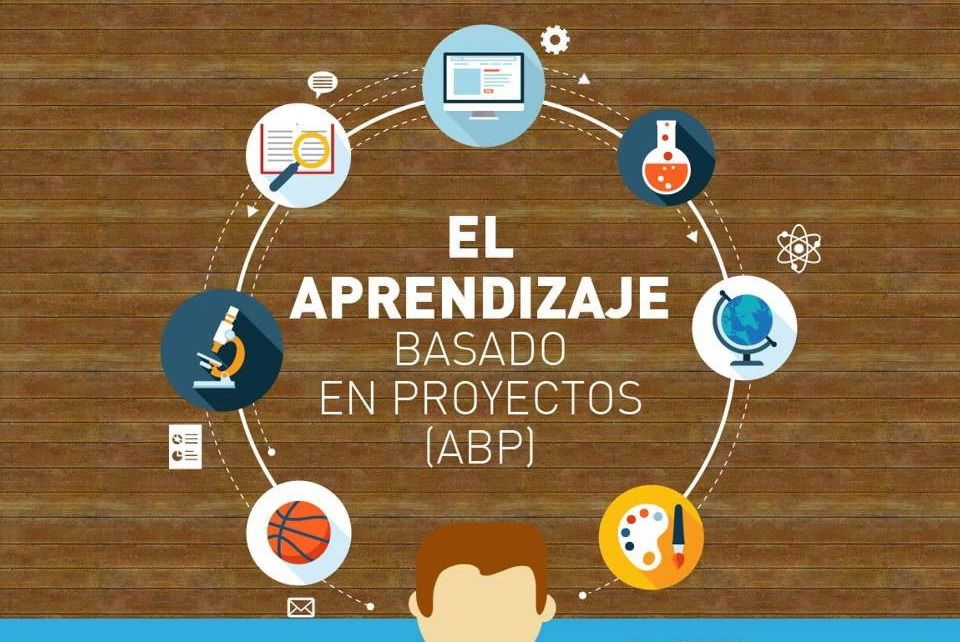 Aprendizaje basado en proyectos