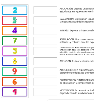 Fases del proceso de aprendizaje