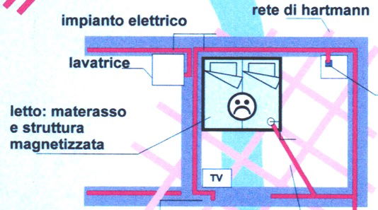 LA CAMERA DA LETTO SALUBRE