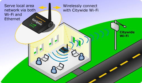 COME RIDURRE L’INQUINAMENTO  ELETTROMAGNETICO
PRODOTTO DALLA TECNOLOGIA WIRELESS