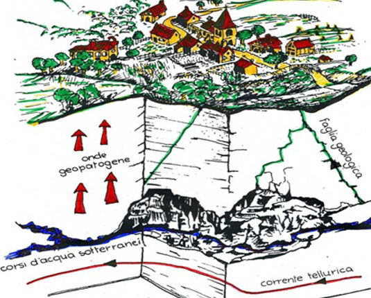 I CAMPI BEM e LA RETE DI HARTMANN