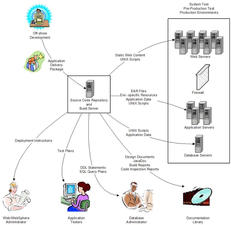 Java Application Delivery Package