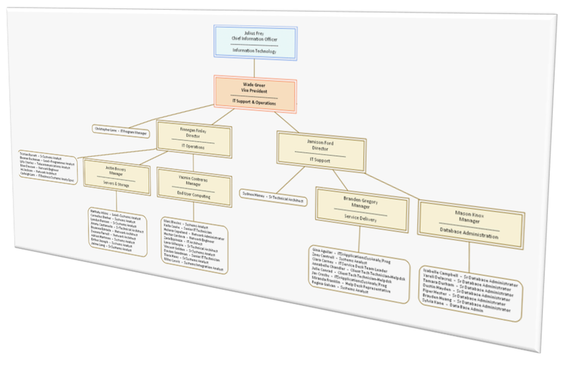 Excel Organization Chart Creator