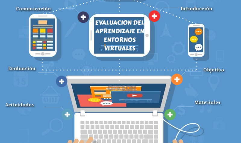 Evaluación en los entornos virtuales de aprendizaje image