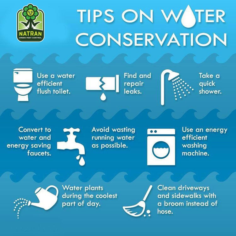 Keepers at Home-Water Conservation