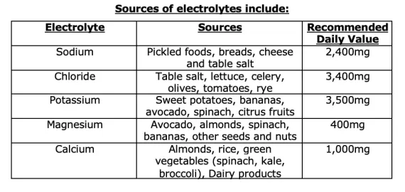 DO IT YOURSELF-ELECTROLYTES