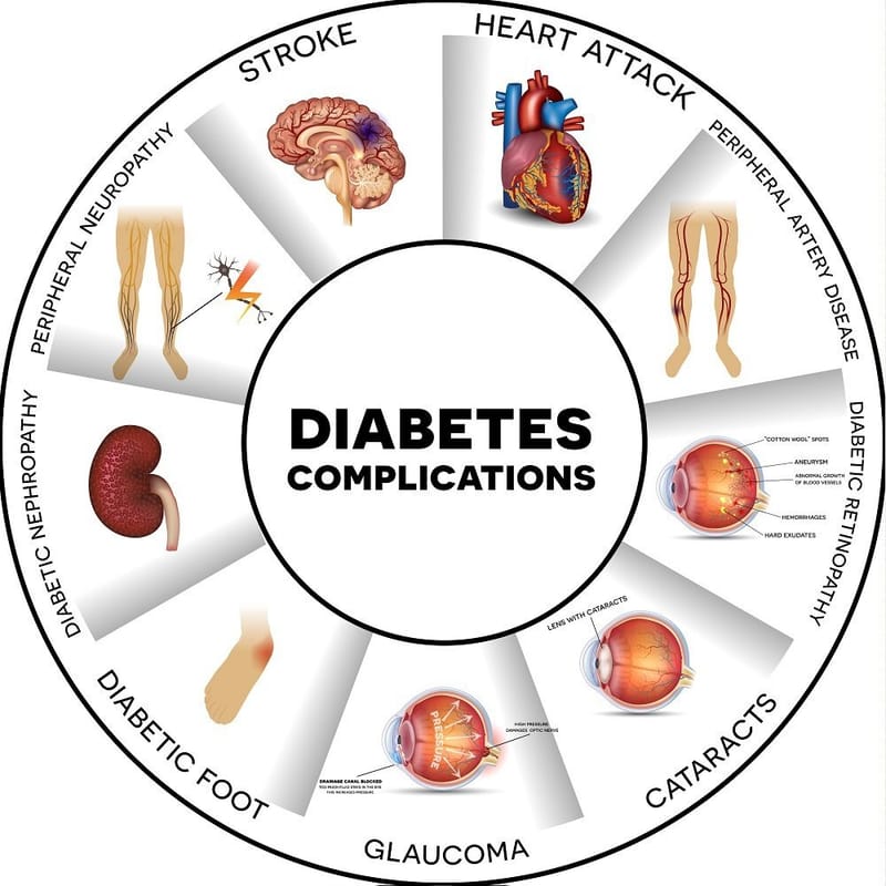 DIABETES AND ITS NATURAL REMEDIES