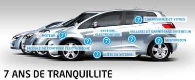 GARANTIE AUTOMOBILE ACHAT EN ALLEMAGNE image