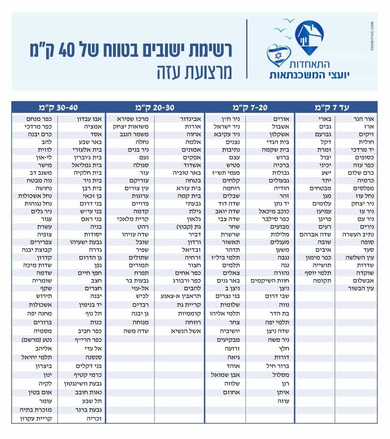 הקלות הבנקים- תכל'ס