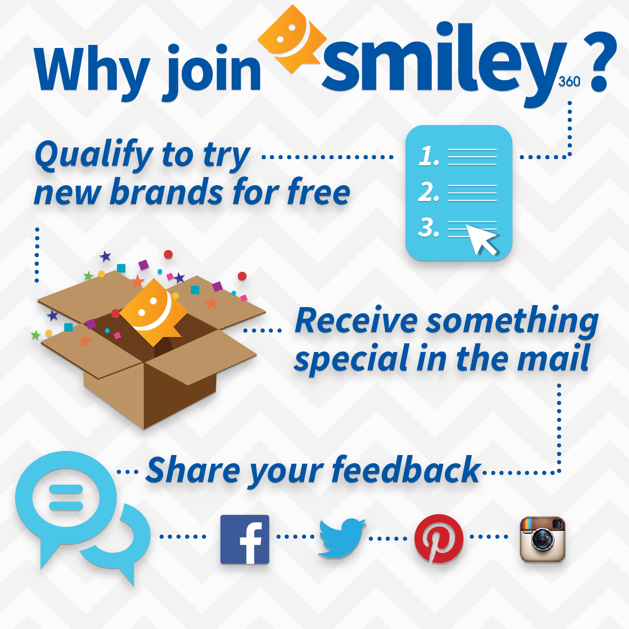 Join Smiley360 to get free samples