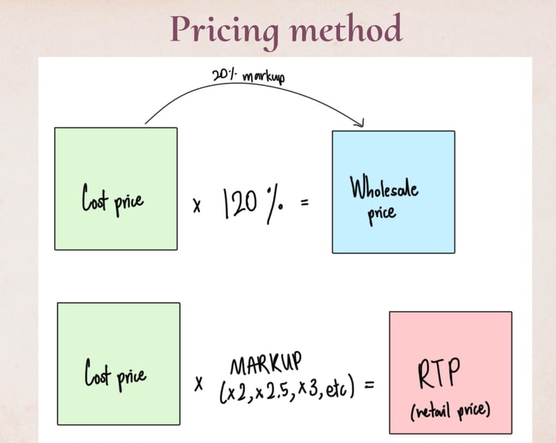 Sourcing and costing