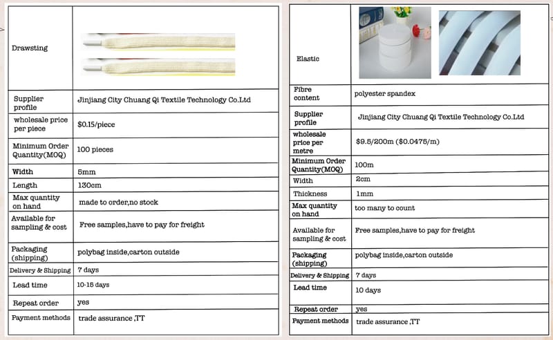 Sourcing and costing