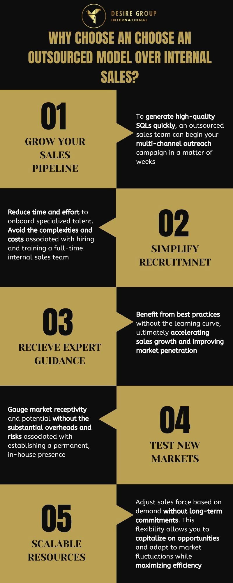 Outsourced Sales or Internal sales team? Who works wonder?