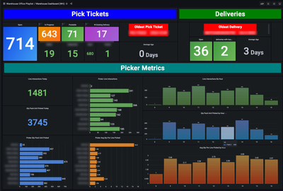 The Role of Data Analytics in Business Decision-Making
