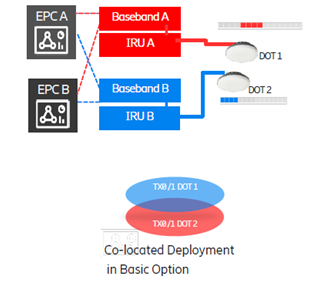 RAN Redundancy(n79 50MHz + 50MHz) 시험(뉴젠스)
