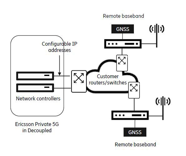 코어 공유 - 분산 DU 구성 및 시험 완료(뉴젠스)
