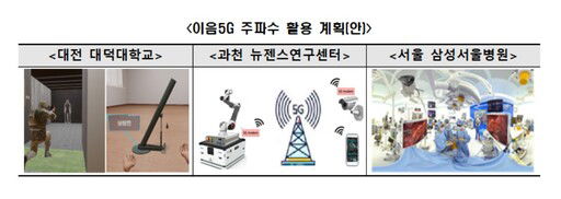 (신문기사)군사 교육용 28㎓ 대역 이음5G 주파수 할당 신청(과학기술정보통신부)