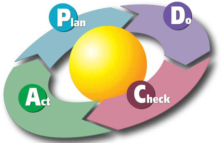 חשיבות זרימת מידע ותהליכים