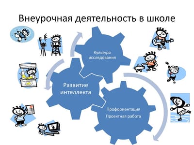 Внеурочная деятельность