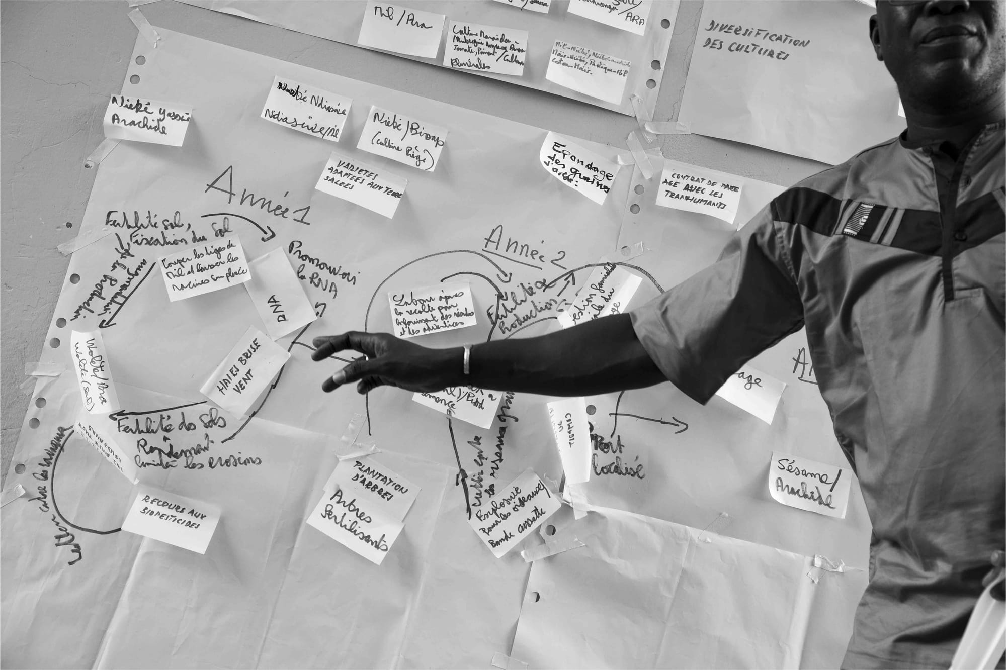 Padex, post-it and markers