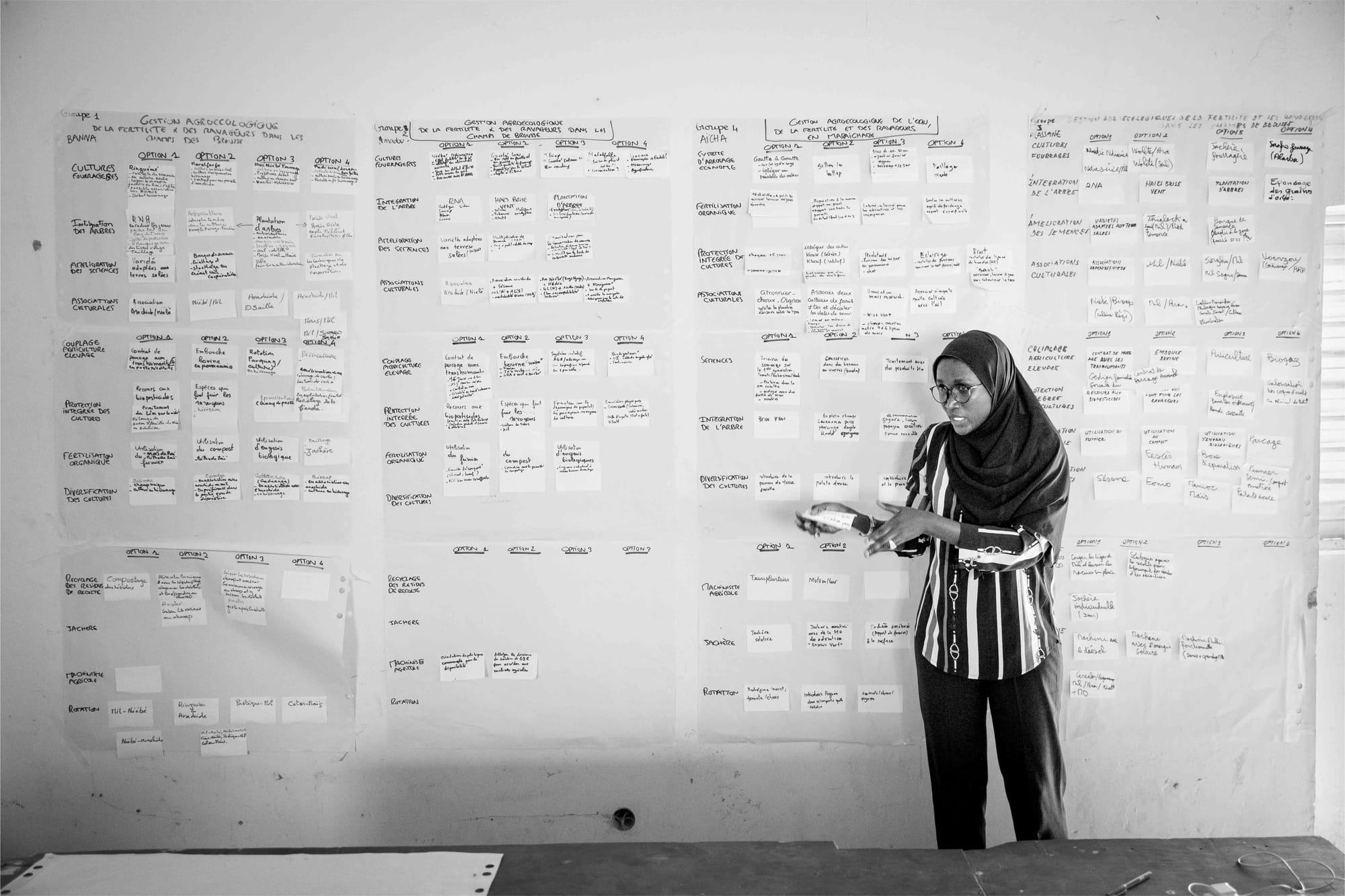 Facilitation and uneven participation