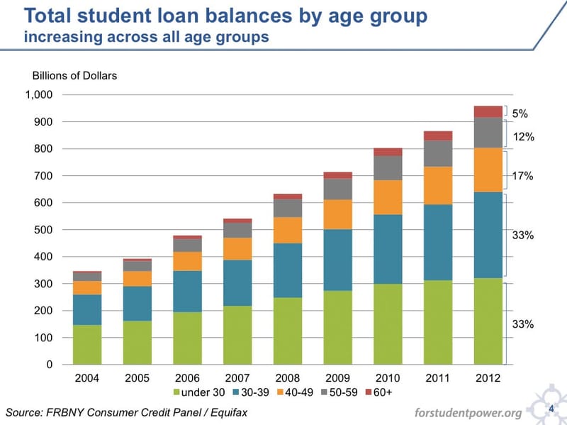 Debt Deletion