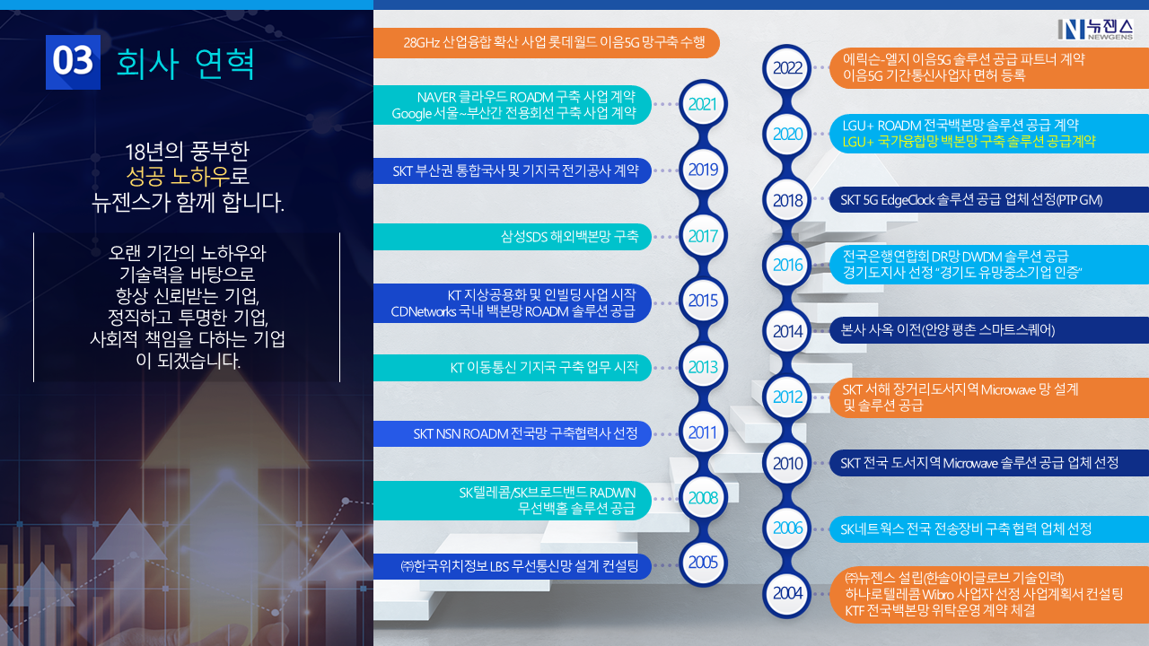 뉴젠스 회사 소개서