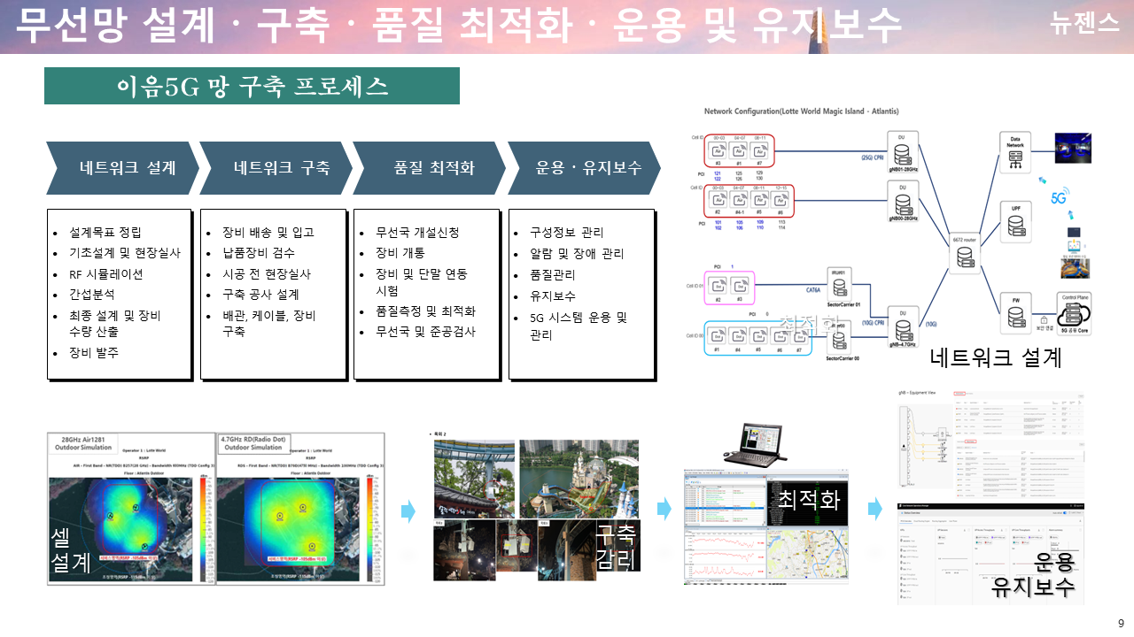 뉴젠스 회사 소개서