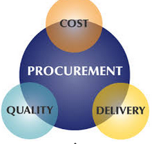 Procurement and Supplies