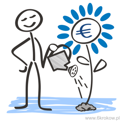 Kiedy gospodarka rozwija się prawidłowo?