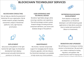 Choose The Top Blockchain Technology Service Providers For Max Benefits