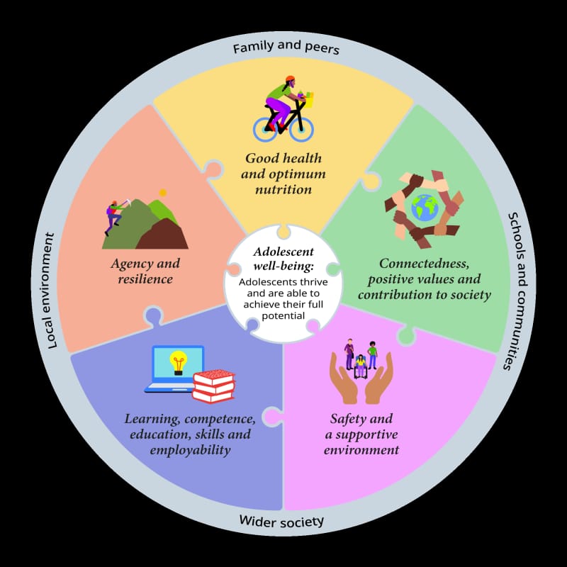 Ask About Our Youth Behavior / Mental Health Counseling Consultation Services Now! Available!