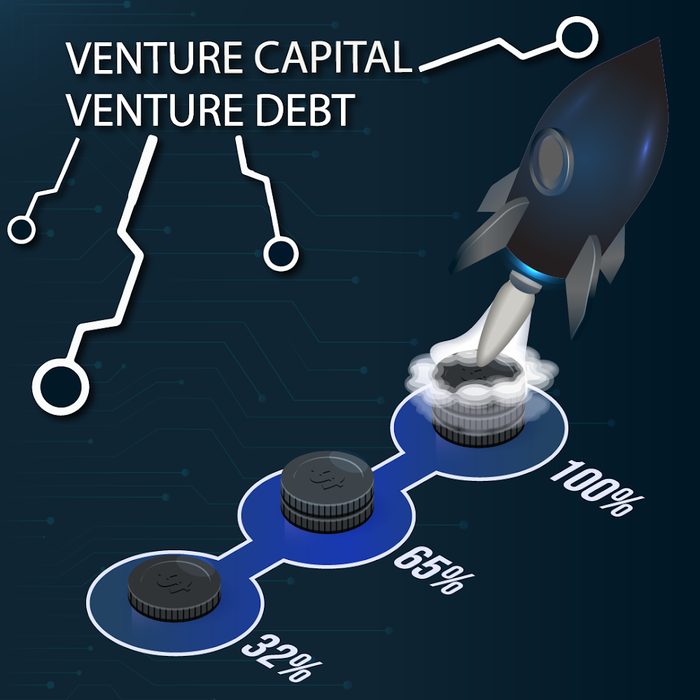 Venture Capital & Venture Debt