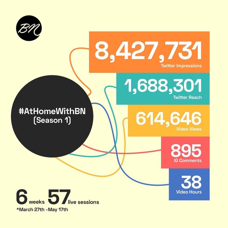 #AtHomeWithBN