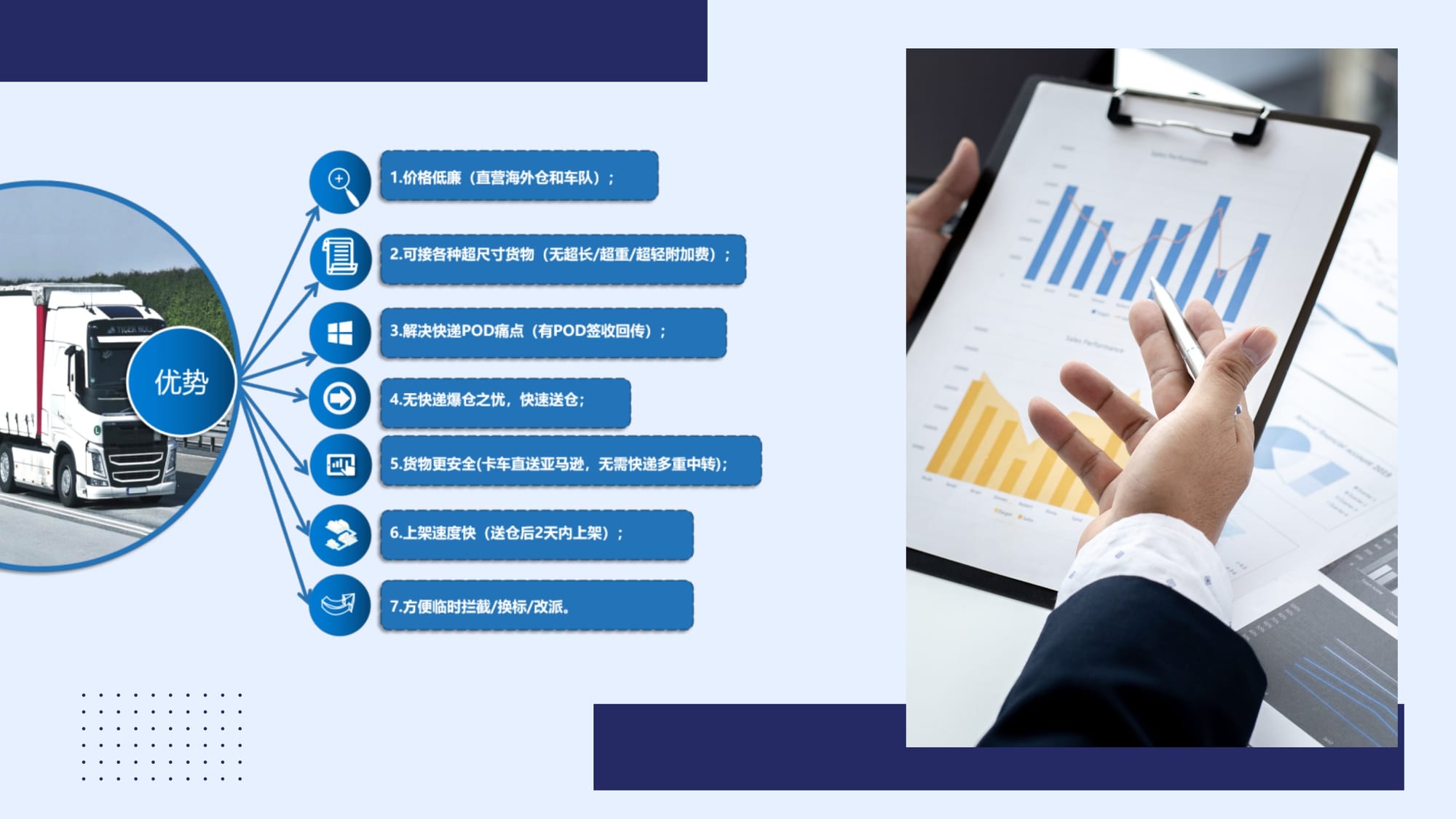 美国境内整车运输 (FTL) 和零担运输 (LTL) 服务