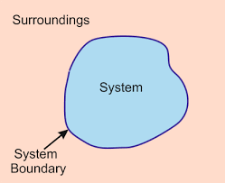 Chemical Engineering Thermodynamics