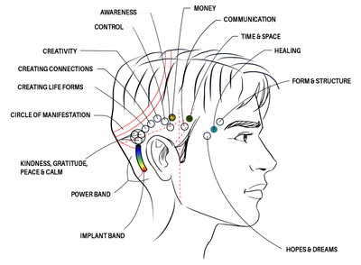 What is Access Bars® image