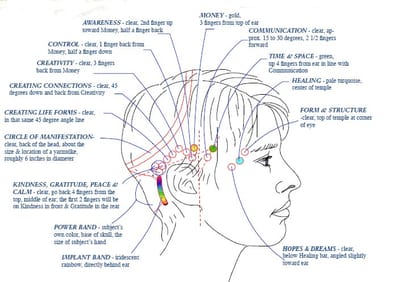 What is Access Bars® image