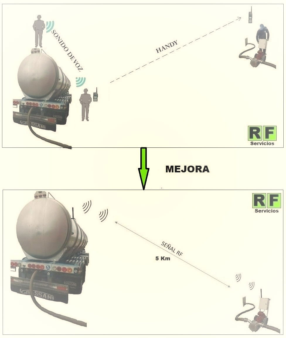 Comando remoto - bomba móvil / Traslados Bodegas