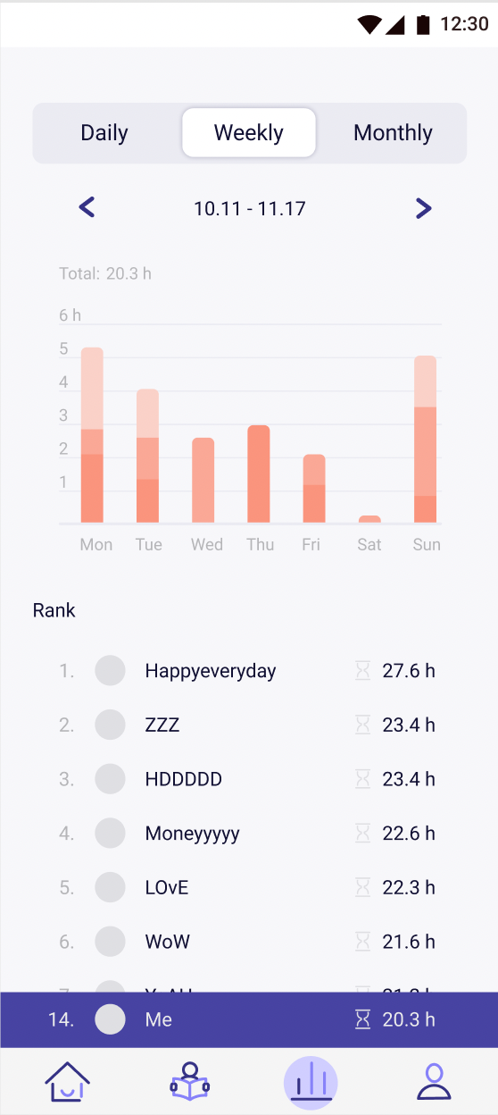 Time management APP -FOCUS