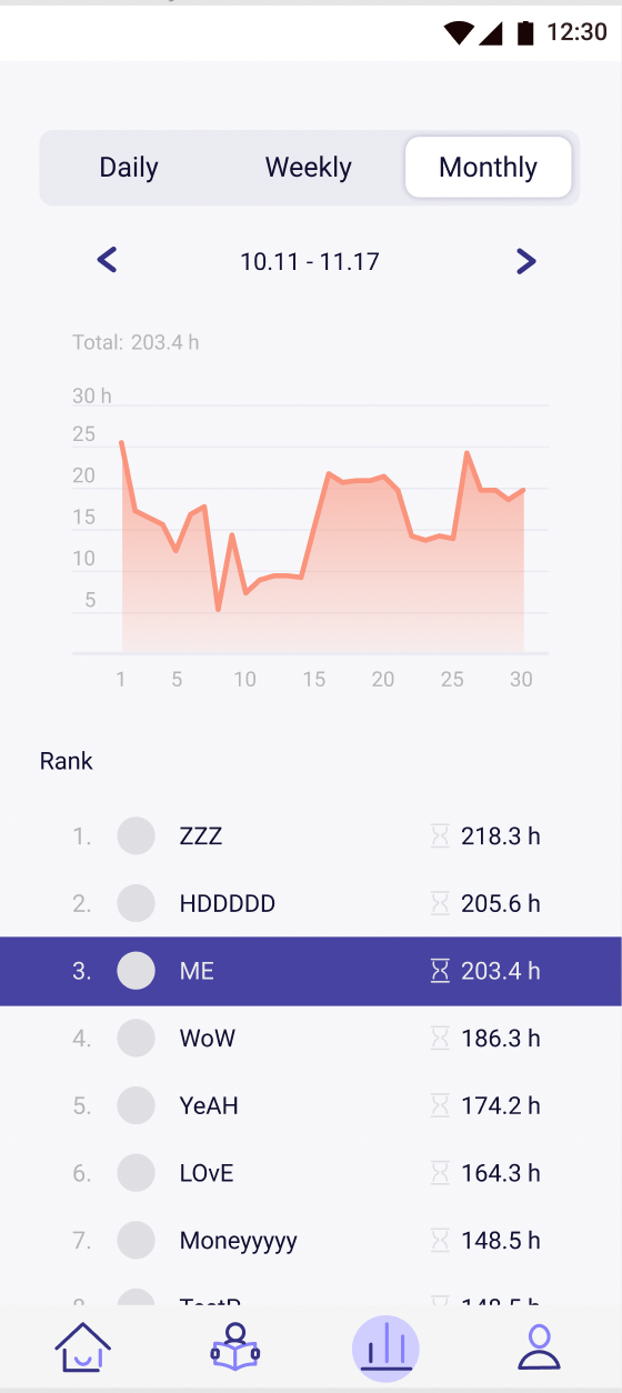Time management APP -FOCUS