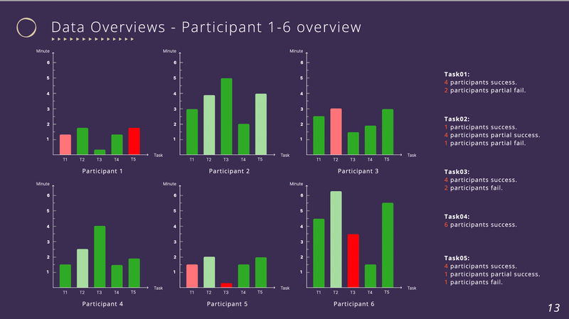 Usability analysis of Huazhuhui APP