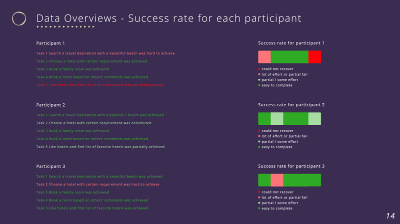 Usability analysis of Huazhuhui APP